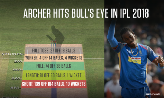ipl 2018