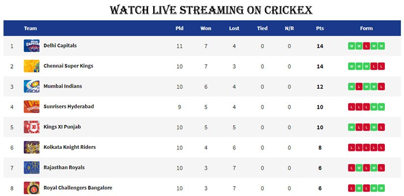 ipl