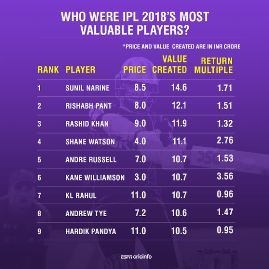 Sunil Narine