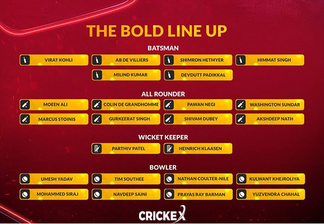 RCB Predicted Playing XI﻿