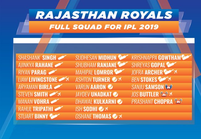 Rajasthan Royals Full Squad for IPL 2019