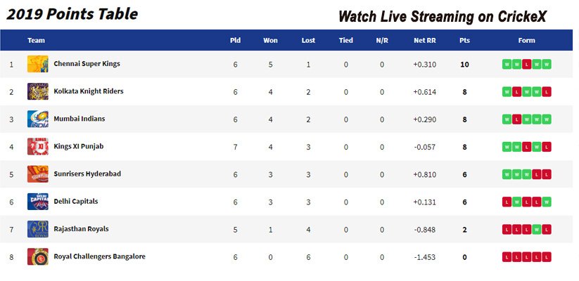 IPL2019-11April2019