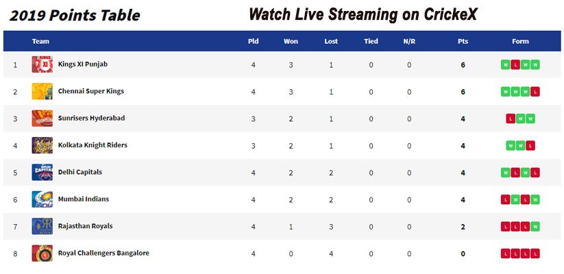 IPLstanding